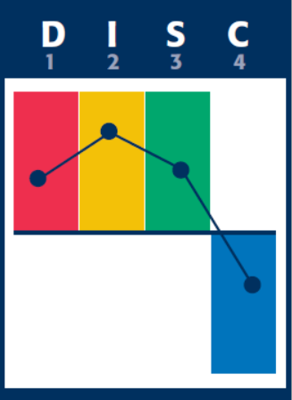 Nuance DIS Administrateur.png