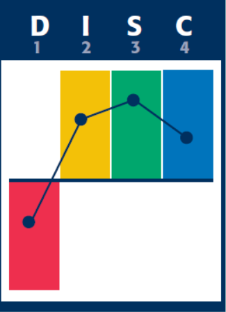 Nuance ISC Conseiller technique.png