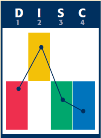 profil Influen&ccedil;ant animateur .png