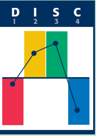 Nuance SI facilitateur.png