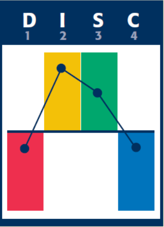 Nuance IS harmonisateur.png