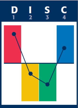 Nuance DC inventeur .png