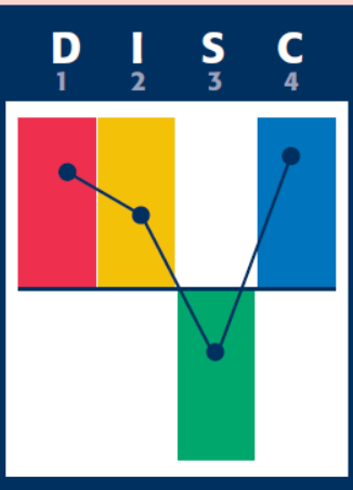 Nuance DIC n&eacute;gociateur .png