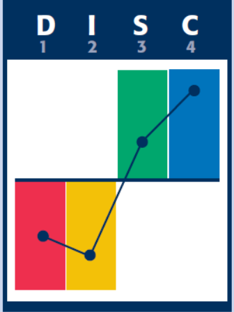 Nuance CS penseur critique.png