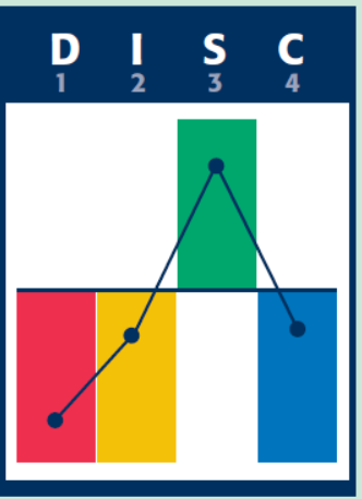 profil stable stabilisateur.png