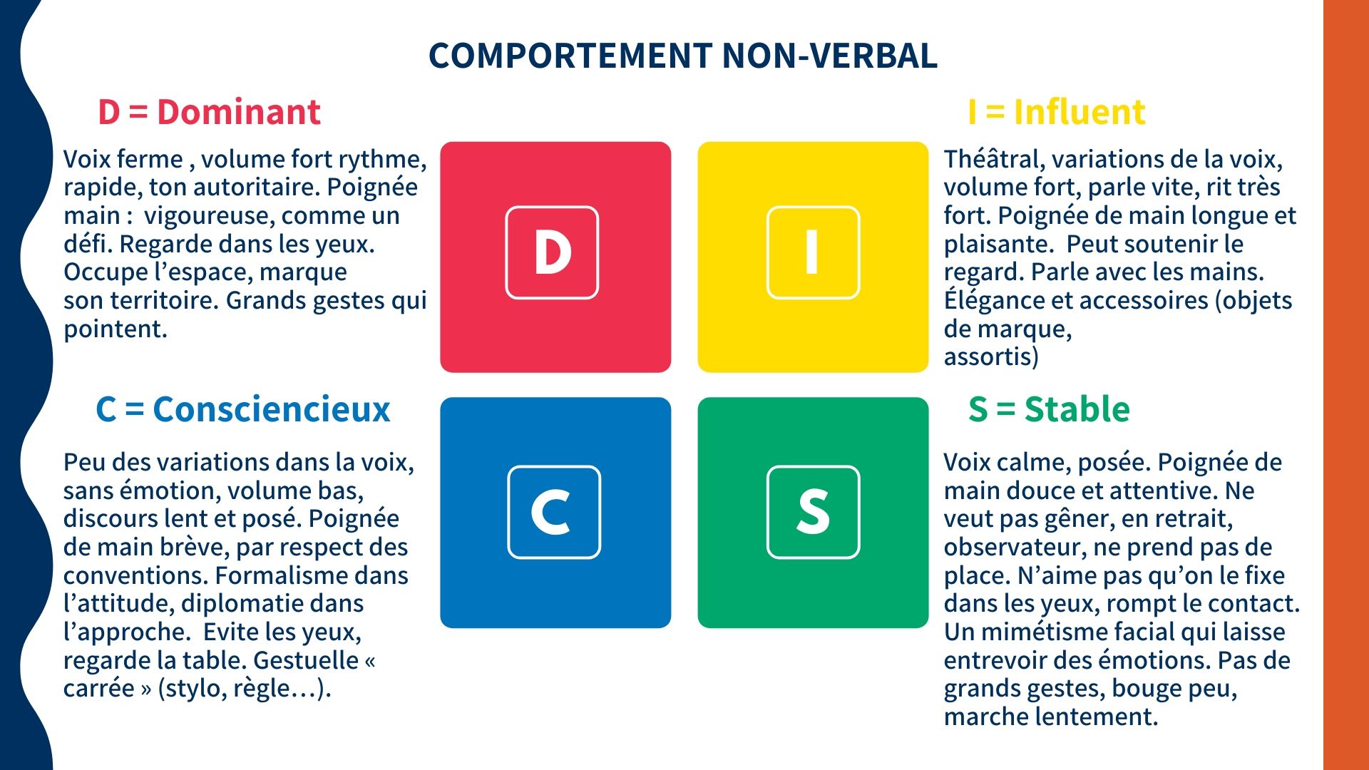 comportement non-verbal DISC comportement non-verbal DISC .jpg